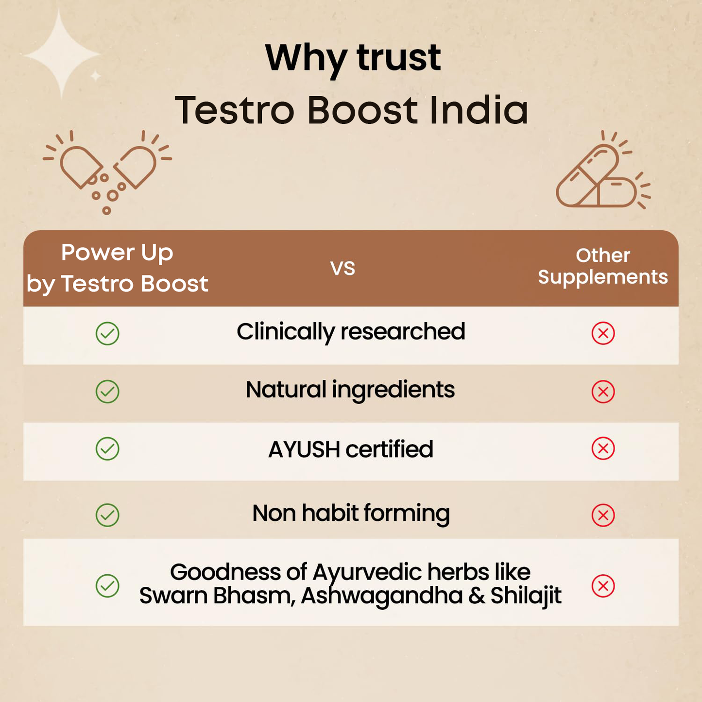 Testo Booster for Men – Gokshura, Kauch Beej, Safed Musli with BCAA – 30 tablets