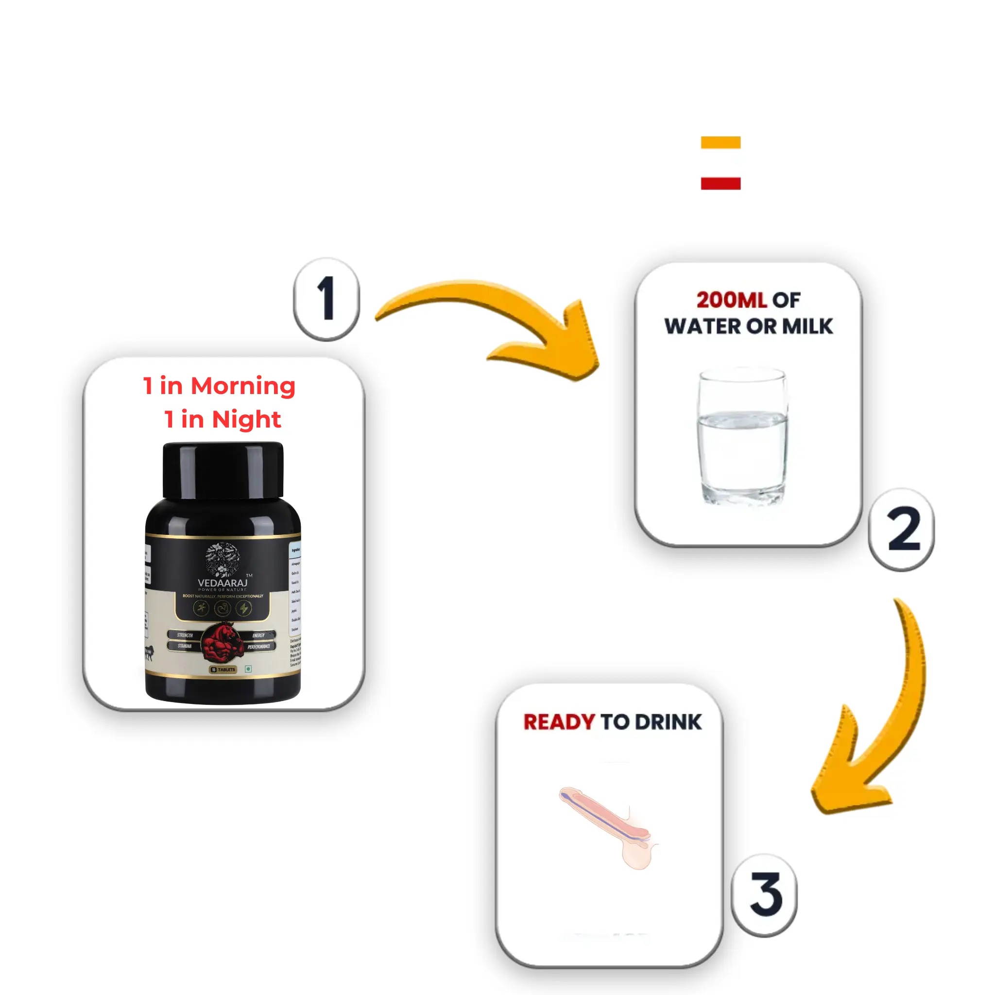 How to use Vedaaraj: 1 scoop + 200ml water or milk = ready to drink